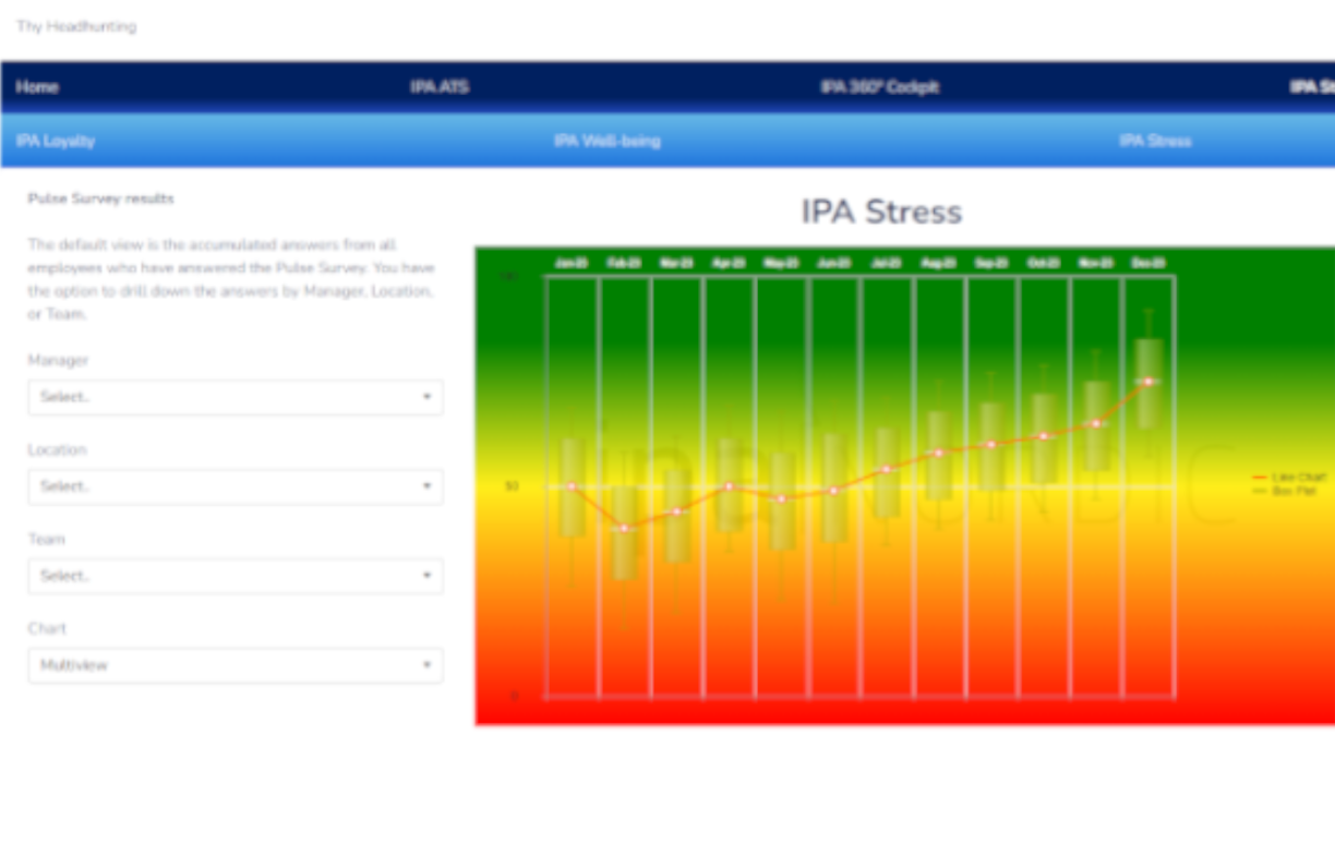 IPA HR Insights